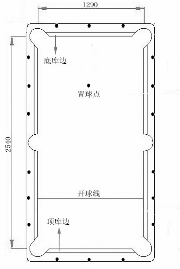 中式八球规则中国台球协会2010最新版